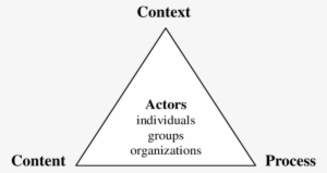 The Walt And Gils On Policy Triangle - Triangle #441238 The Walt And Gils On Policy Triangle - Triangle #441238