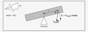 The Torque Of The Rectangle Around The Fulcrum Is Equal - Torque Fulcrum #441456