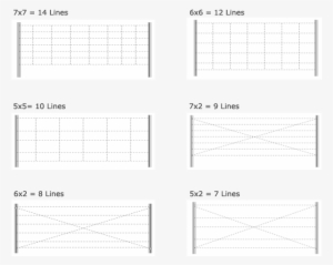 Barbed Wire Fencing Contractors Chennai - Chennai #442101 Barbed Wire Fencing Contractors Chennai - Chennai #442101
