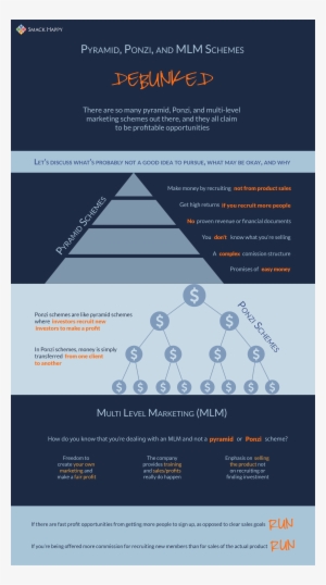 Ponzi Infographic Shd - Infographic #443218 Ponzi Infographic Shd - Infographic #443218