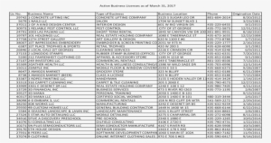 Active Business Licenses As Of March 31, - Document #444699