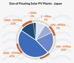 Japan (transp) - Portable Network Graphics #445324