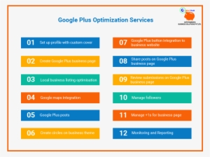 Smo-googleplus - Web Page #446793