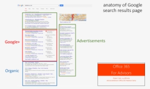 It's An Amazing Pictire That Shows How Google Is Currently - Web Page #447114