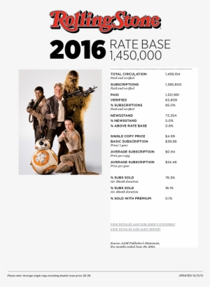 Rolling Stone #447606