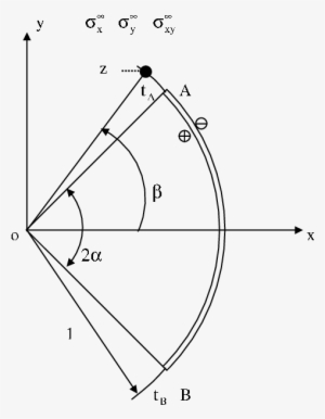 An Arc Crack - Diagram #4400429