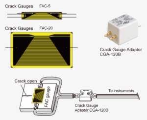 Crack Length And Propagation Measurement - Crack Propagation Gauge #4400506