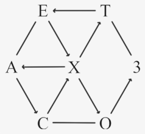 Exo Act 3 Exact We'll Never Know - Exo Logo Ex Act #4403422