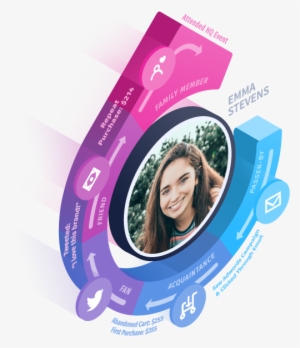 Become Customer Obsessed - Marketing #4404795