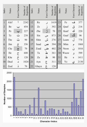 The Farsi Alphabet - Persian Language #4407262