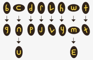 Twistable-alphabet #4407398