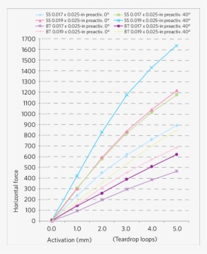 Average Of The Magnitudes Of Horizontal Force Generated - Plot #4409108
