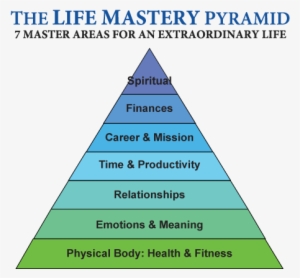 The Life Mastery Pyramid - Life Area #4410328