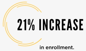 Cwu Stats 21percent - 2 Things I Like Weight Lifting Not Cardio #4410745