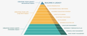 Pyramid - Portable Network Graphics #4410751