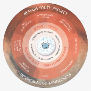 Ib Mars Youth Project - Data Storage Device #4410993