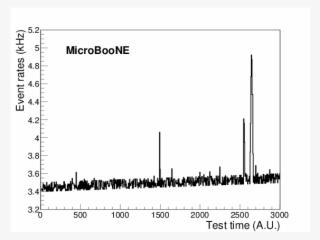 An Example Of A Single Elimination And Double Elimination - Diagram #4411082
