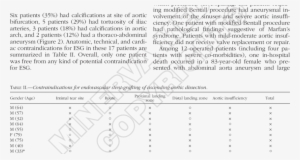 Dissection , Tortuosity And Calcification (black Arrow) - Document #4413380