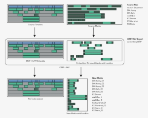 Embedded Media - Diagram #4413788
