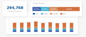 Research And Analyze The Performance Of Any Keyword, - Content Marketing #4414471
