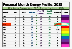 The String Of Double 8's Attest To This And The Personal - Number #4416845