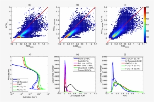 Analysis Results For The Smoke Transport Region As - Television Show #4417964