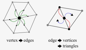 Ds V E Diagrams - Portable Network Graphics #4418966