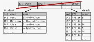 Database Design 2 - Number #4419131