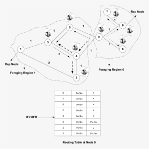 Illustration Of The Working Of The Beehive Algorithm - Illustration #4419224
