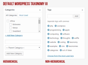 A Comparison Between The Default Wordpress User Interface - Prestamo10 #4423616