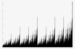 Histogram Approximation To The Invariant Measure For - Monochrome #4425201