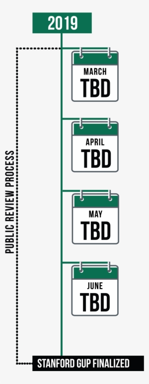 Timeline Da Public Review Process 3 - Portable Network Graphics #4425688