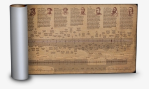 Timeline Of The Reformation - Protestant Reformation Timeline #4425710