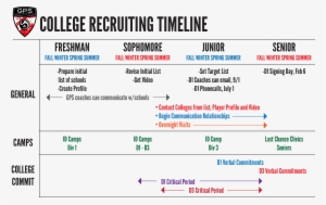 Northwood University #4425859