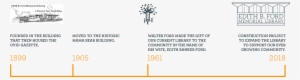 2018 Edith B - Library History Timeline #4425888
