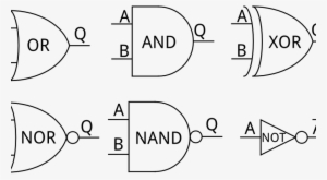 A Tutorial On Logic Gates - Logic Gates #4426278