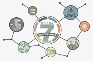 Our Logic Model For Employee Wellness Programs - Diagram #4426887