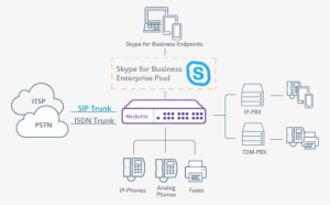 Diagramintegrator Skype For Business-connectivity - Diagram #4427340
