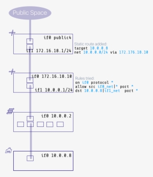 0 1541406149741 Static Routing Downstream - Diagram #4427510