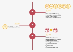 Infographic 2008-2010 1 - Nuke #4428824