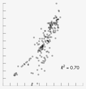 Scatter Plot Showing The Relation Of The Expired Tidal - Document #4429628