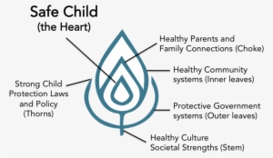 Safe Child - Number #4431275