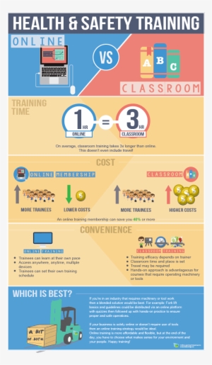 Health And Safety Training Online Vs Classroom Infographic - Health And Safety Infographic #4431773