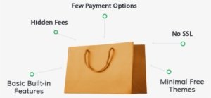 Switch To 3dcart And Get A Free Product Migration And - Bag #4431943