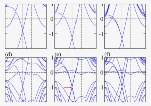 Electronic Band Structures Along The Path Γ K M - Energy #4432250