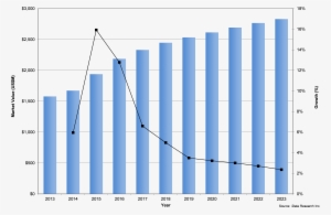 Minimally Invasive Technologies Are Also Expected To - Diagram #4432331