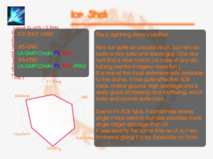 Pick One Secondary - Poe Tornado Shot Single Target #4432697