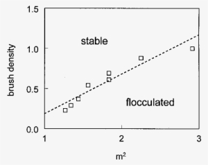 10 Effect Of Partial Renneting On The Ph Of Coagulation - Diagram #4432698