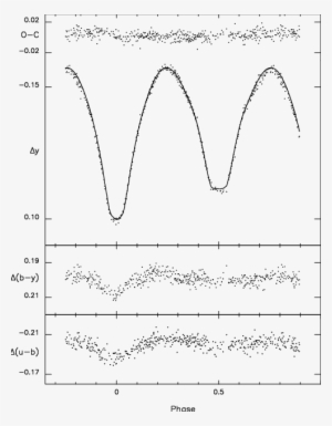 Y Light Curve And And (u B) Colour Index Variations - Diagram #4433943