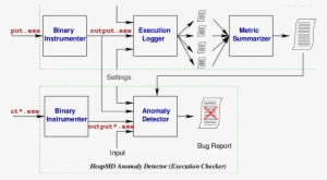 Overall Architecture Of Heapmd, Showing The Model Constructor - Diagram #4434348
